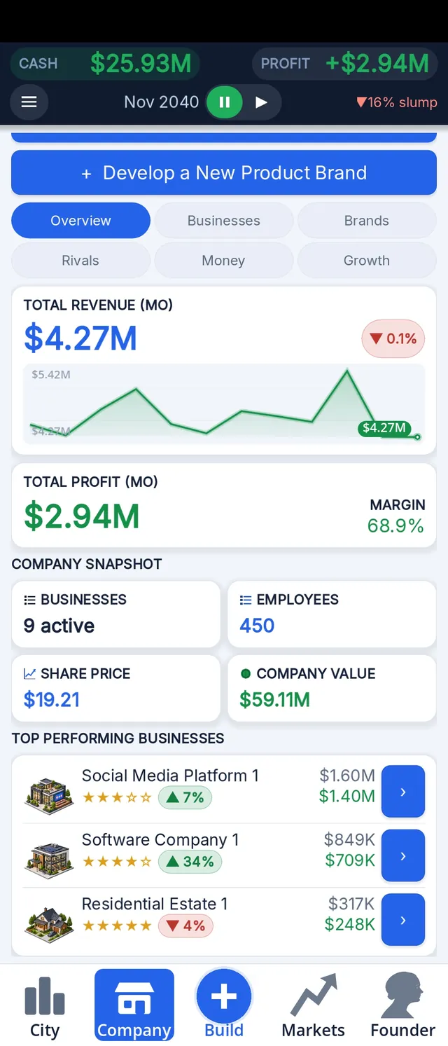 Product brand screen