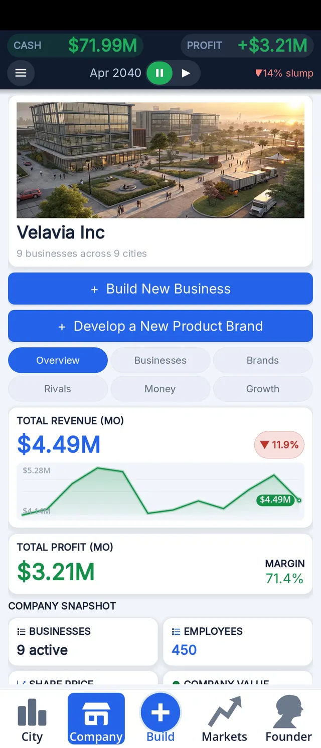 Company overview screen