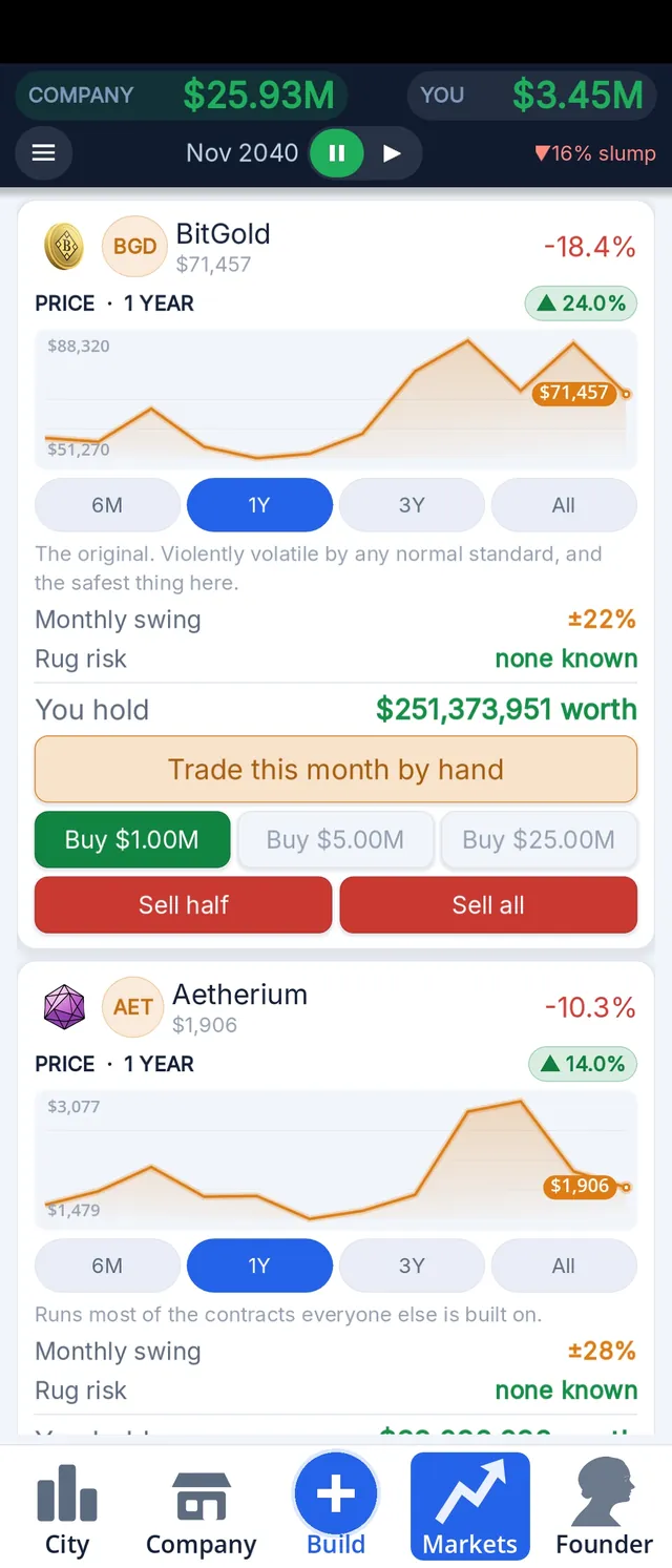 Crypto day-trading screen