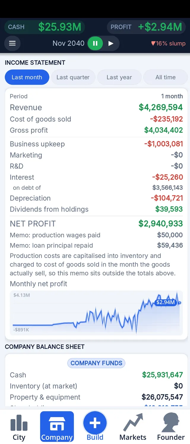 Full income statement